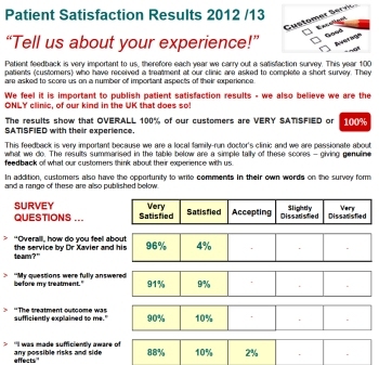 botox southampton