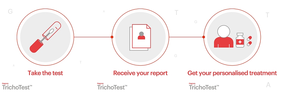 Fagron Trichotest DNA test for hair loss Southampton